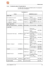 Предварительный просмотр 73 страницы Amazone Catros XL 7003-2TX Operating Manual