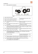 Предварительный просмотр 52 страницы Amazone Cenius 3003 Operating Manual