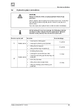 Предварительный просмотр 41 страницы Amazone Centaur 4001-2 Series Operating Manual