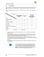 Preview for 16 page of Amazone Centaya 3000 Super 1600 Operating Manual