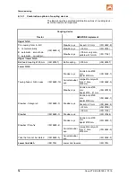 Preview for 74 page of Amazone Ceus 4000-2TX Operating Manual