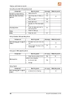 Preview for 108 page of Amazone Ceus 4000-2TX Operating Manual