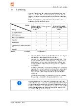 Preview for 15 page of Amazone Cirrus 3002 Operating Manual