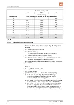 Preview for 88 page of Amazone Cirrus 3002 Operating Manual