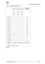 Preview for 181 page of Amazone Cirrus 3002 Operating Manual