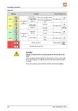 Предварительный просмотр 44 страницы Amazone Citan 12000 Operator'S Manual