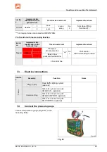 Предварительный просмотр 85 страницы Amazone ED 302 Operating Manual