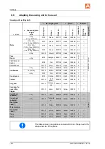 Предварительный просмотр 108 страницы Amazone ED 302 Operating Manual