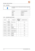 Предварительный просмотр 178 страницы Amazone ED 302 Operating Manual