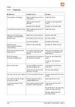 Preview for 200 page of Amazone EDX 9000-TC Operating Manual