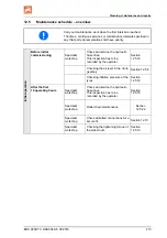 Preview for 213 page of Amazone EDX 9000-TC Operating Manual