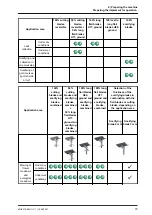 Предварительный просмотр 85 страницы Amazone GHS 1500 Drive SmartCut Original Operating Manual