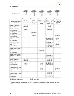 Preview for 44 page of Amazone Groundkeeper Jumbo SMARTCUT Operating Manual