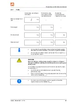 Preview for 27 page of Amazone Hektor Operating Manual