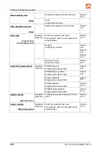 Preview for 160 page of Amazone KE 2500 Special Operating Instruction