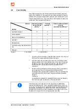 Preview for 15 page of Amazone KE 2501 Special Operating Manual