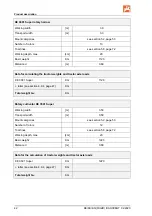 Preview for 42 page of Amazone KE 2501 Special Operating Manual