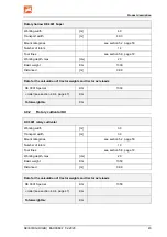 Preview for 43 page of Amazone KE 2501 Special Operating Manual