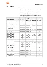 Preview for 59 page of Amazone KE 2501 Special Operating Manual