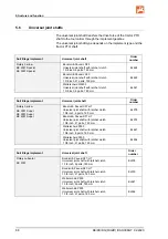 Preview for 68 page of Amazone KE 2501 Special Operating Manual