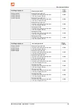 Preview for 69 page of Amazone KE 2501 Special Operating Manual