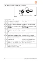 Preview for 90 page of Amazone KE 2501 Special Operating Manual