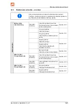 Preview for 121 page of Amazone KG 4001-2 Operating Manual