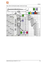 Предварительный просмотр 81 страницы Amazone Pantera 4503 Operating Manual