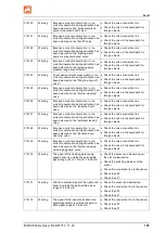 Предварительный просмотр 103 страницы Amazone Pantera 4503 Operating Manual