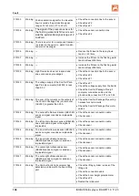 Предварительный просмотр 104 страницы Amazone Pantera 4503 Operating Manual