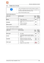 Preview for 213 page of Amazone Pantera 4504 Operating Manual