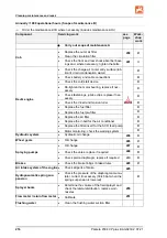 Preview for 216 page of Amazone Pantera 4504 Operating Manual