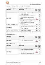 Preview for 217 page of Amazone Pantera 4504 Operating Manual