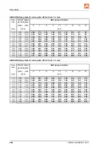 Preview for 284 page of Amazone Pantera 4504 Operating Manual