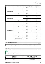 Предварительный просмотр 55 страницы Amazone Precea 4500-2 Original Operating Manual