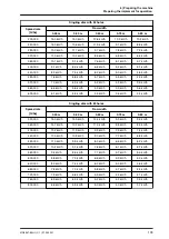 Preview for 109 page of Amazone Precea 6000-2 Original Operating Manual