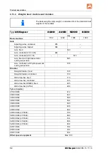 Предварительный просмотр 52 страницы Amazone UX 3200 Special Operating Manual