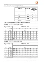 Preview for 248 page of Amazone UX 4201 Super Operating Manual