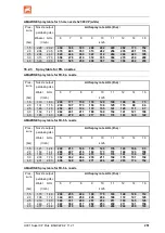 Preview for 251 page of Amazone UX 4201 Super Operating Manual