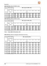 Preview for 252 page of Amazone UX 4201 Super Operating Manual