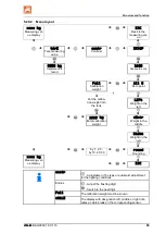 Предварительный просмотр 85 страницы Amazone ZG-B 5500 Drive Operating Manual