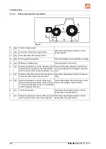 Предварительный просмотр 96 страницы Amazone ZG-B 5500 Drive Operating Manual