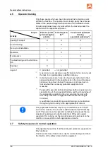 Preview for 14 page of Amazone ZG-TS 10001Truck Operating Manual