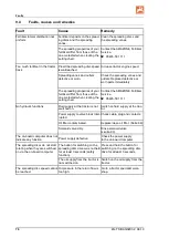 Preview for 76 page of Amazone ZG-TS 10001Truck Operating Manual