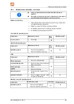 Preview for 81 page of Amazone ZG-TS 10001Truck Operating Manual