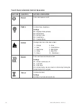 Preview for 26 page of ambe Multi 49 User Manual