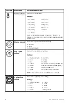 Предварительный просмотр 16 страницы ambe Square 30 User Manual