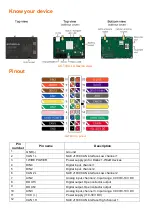 Preview for 2 page of amber connect AGT400-la Quick Start Manual