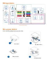 Preview for 3 page of amber connect AIT210 Quick Start Manual