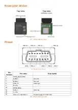 Предварительный просмотр 2 страницы amber connect AIT450-m Quick Star Manual